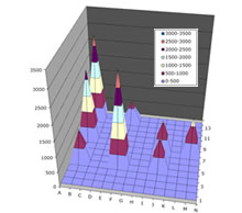 Indoor air particle testing profile report