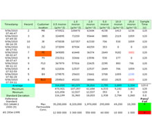 Sample spacial Sequence Report